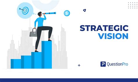 7 Types of Strategic Vision .